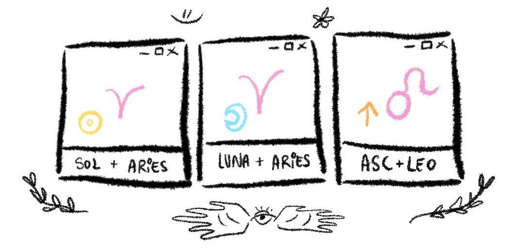 Big 3: Sol Aries, Luna Aries, Ascendente Leo