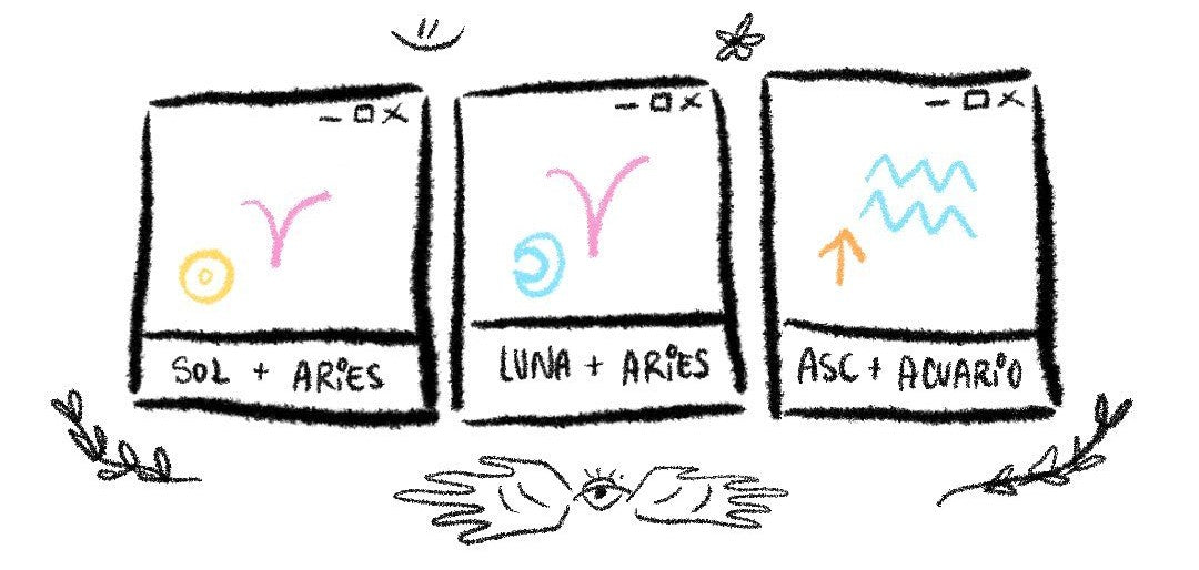 Big 3: Sol Aries, Luna Aries, Ascendente Acuario