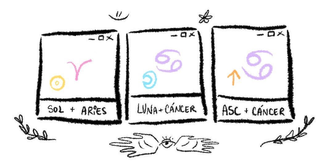 Big 3: Sol Aries, Luna Cáncer, Ascendente Cáncer