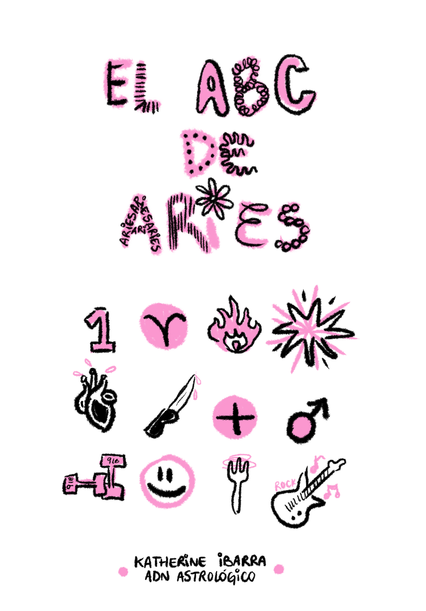 El ABC de Aries ♈︎