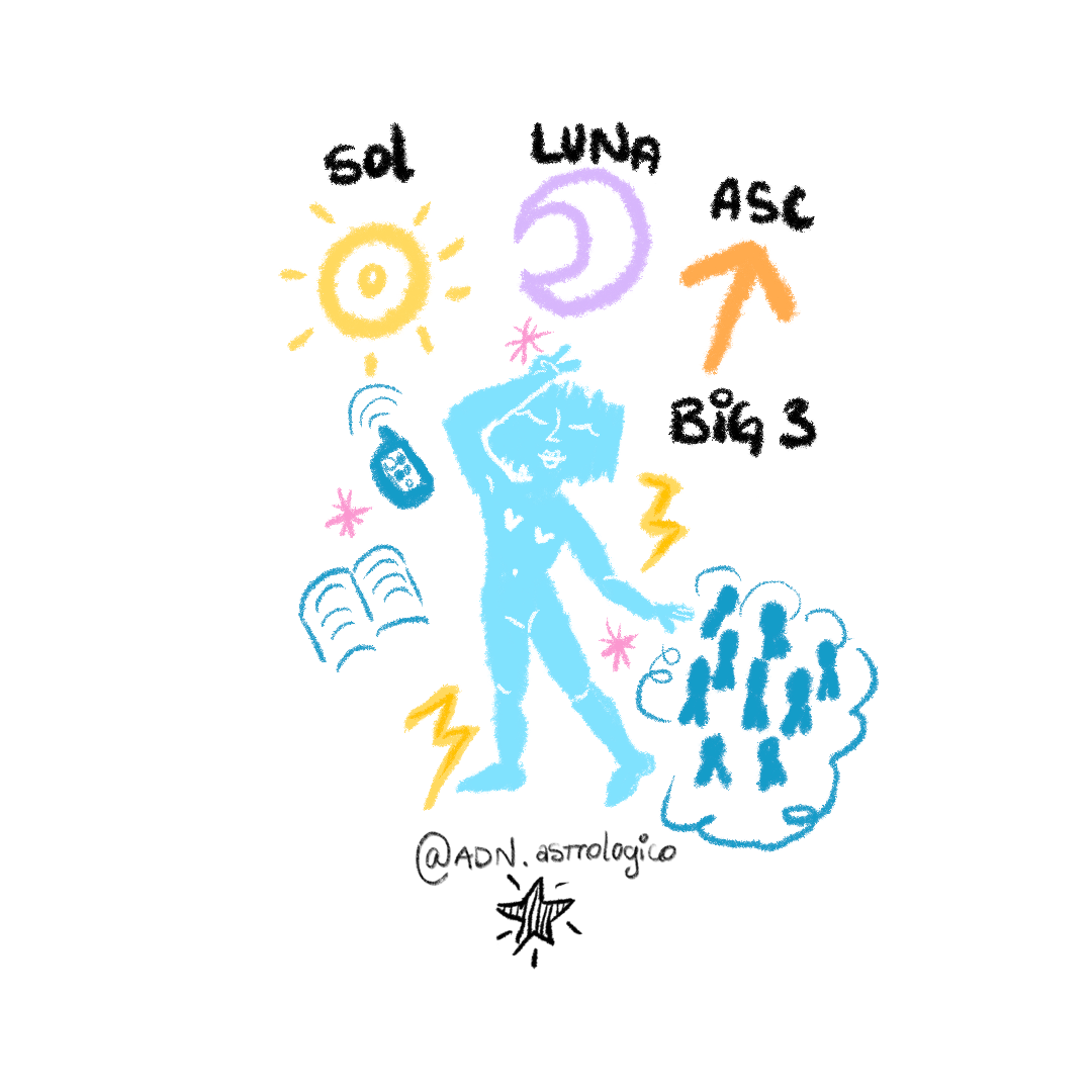 Big 3 (Signo solar, lunar y ascendente)